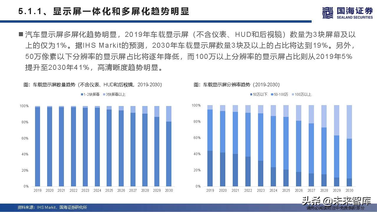 汽车行业深度研究及2022年度策略：产业变革的α，时代浪潮的β