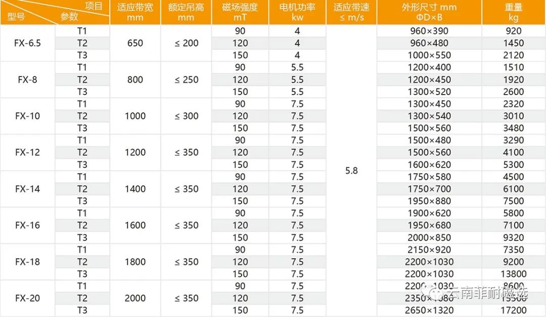 如何选择磁选设备，必看