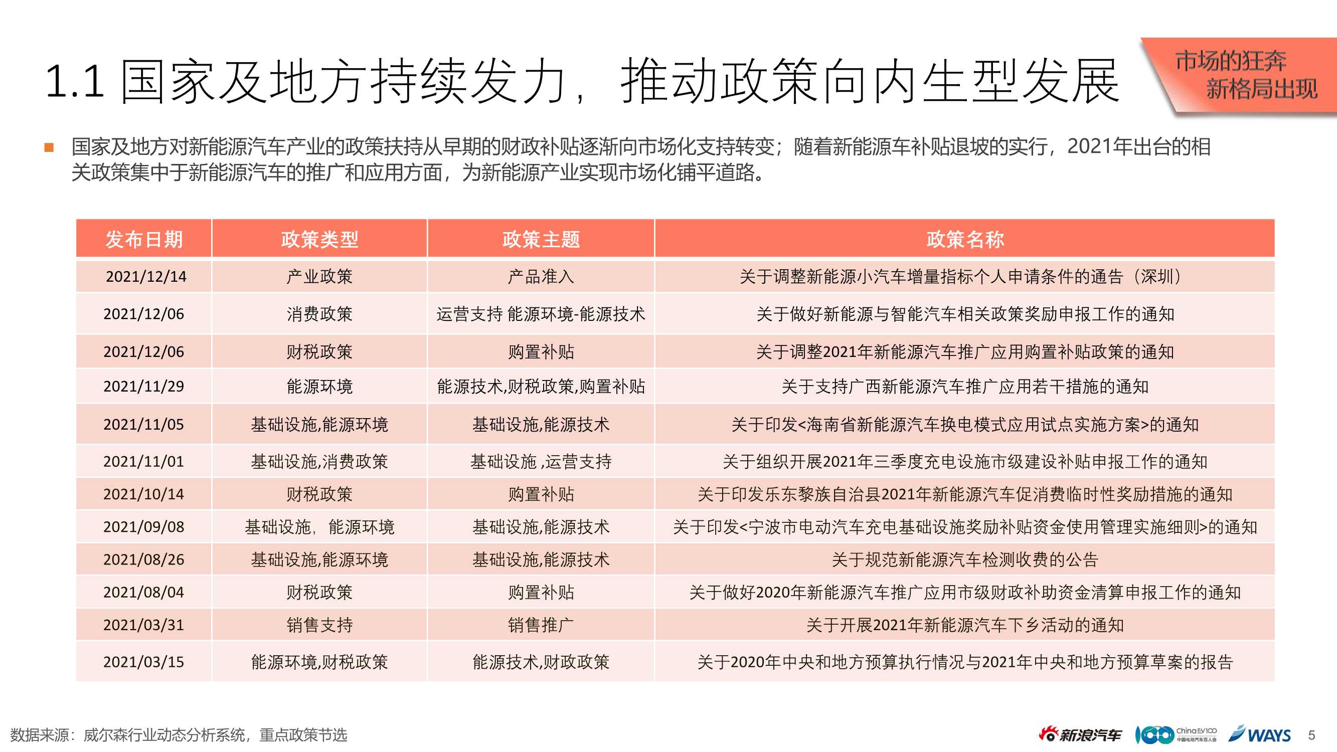 2021新能源乘用车市场白皮书（新浪汽车）