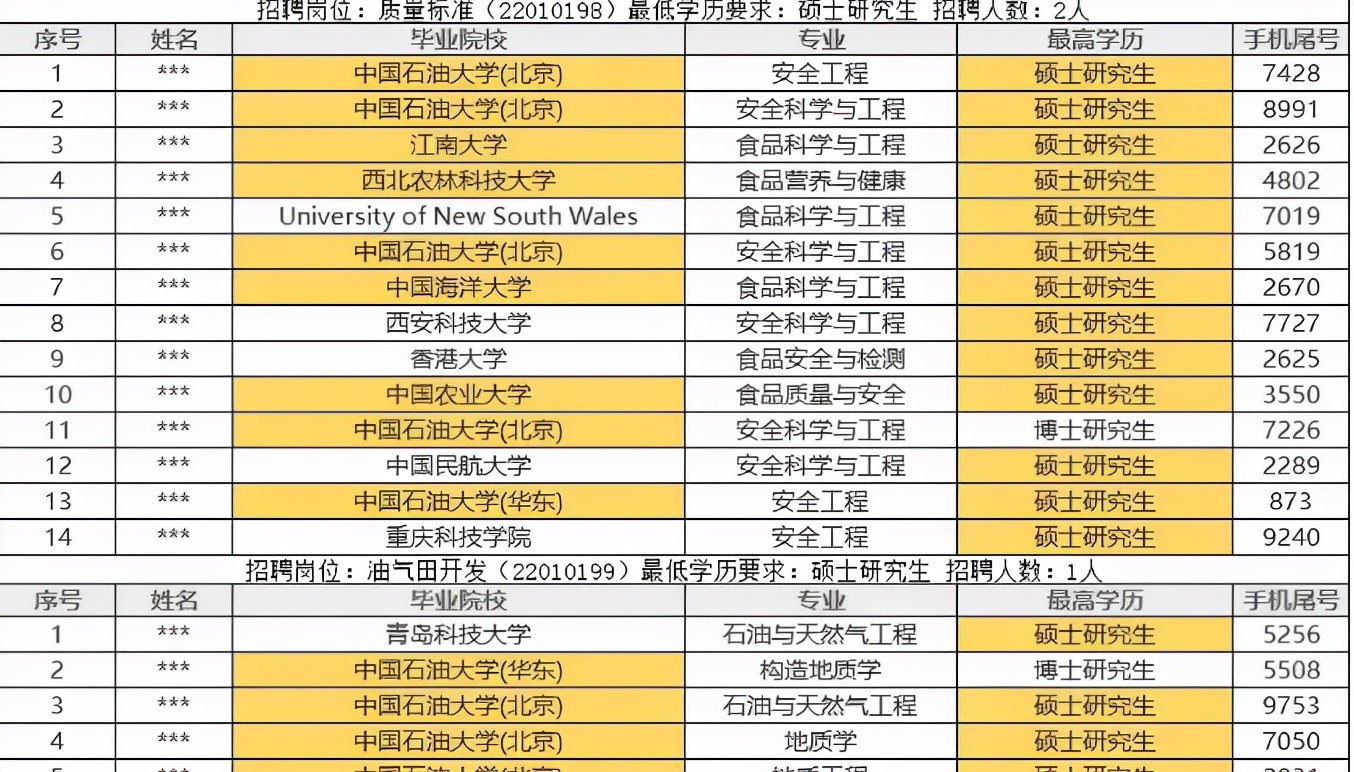 国企招聘2022应届毕业生（2022届大学生好难）