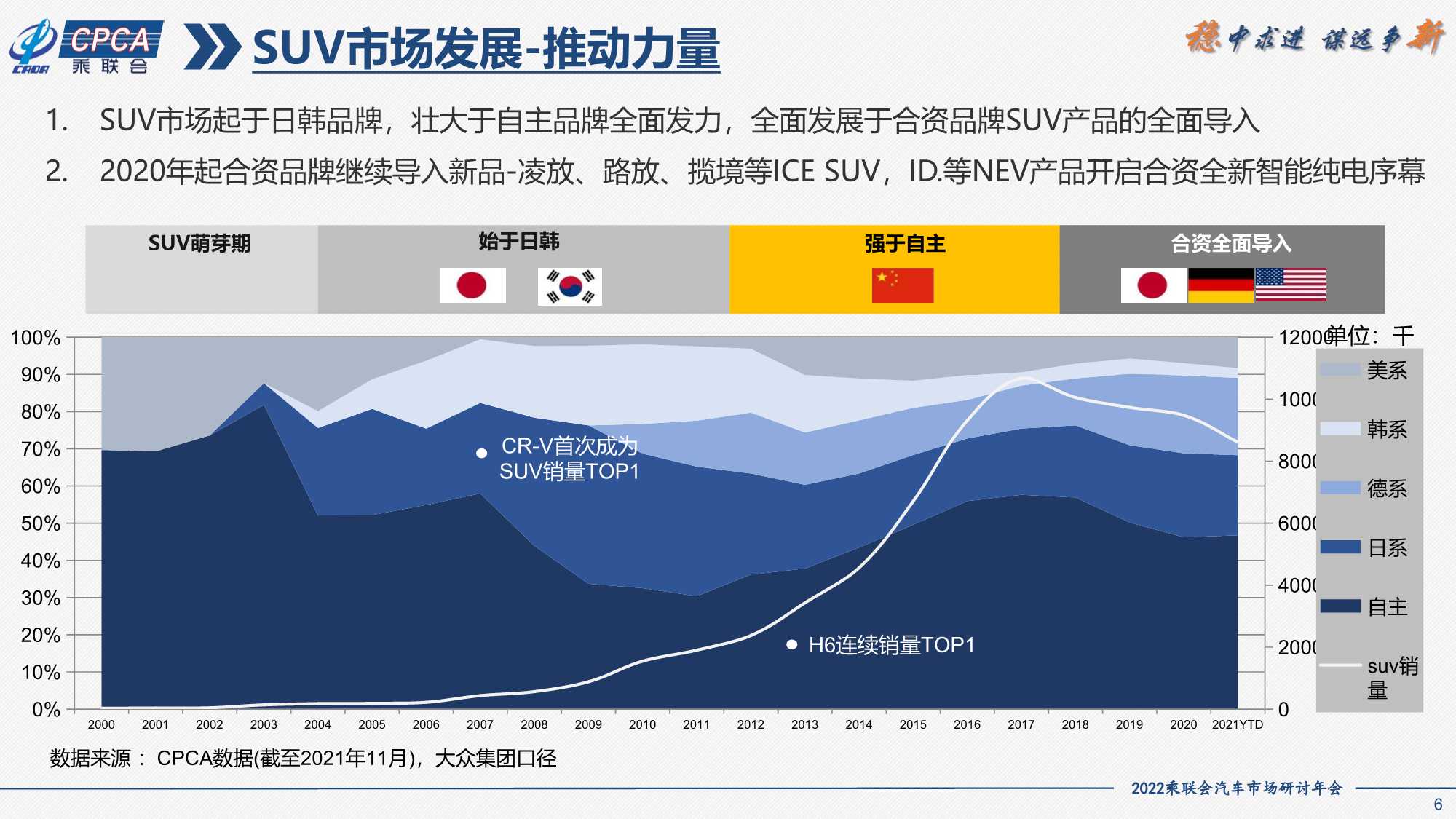 2021年SUV市场分析及2022年展望（一汽大众）