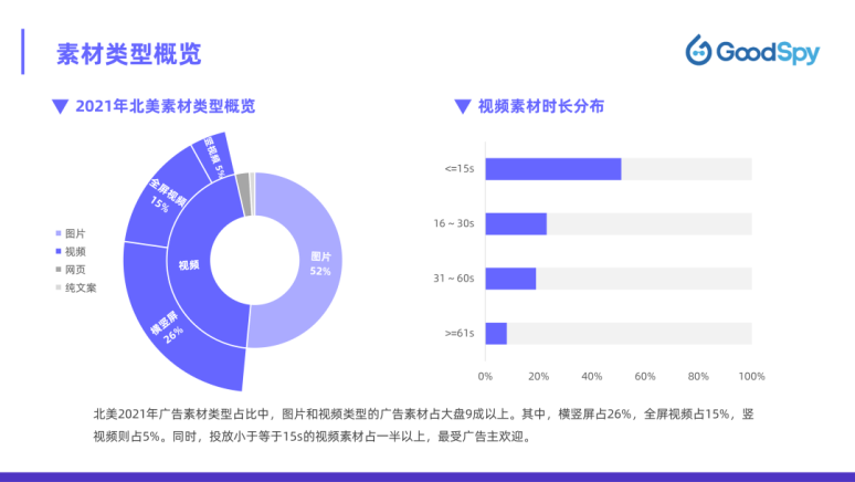 北美電商攻略！2022年北美電商營銷指南