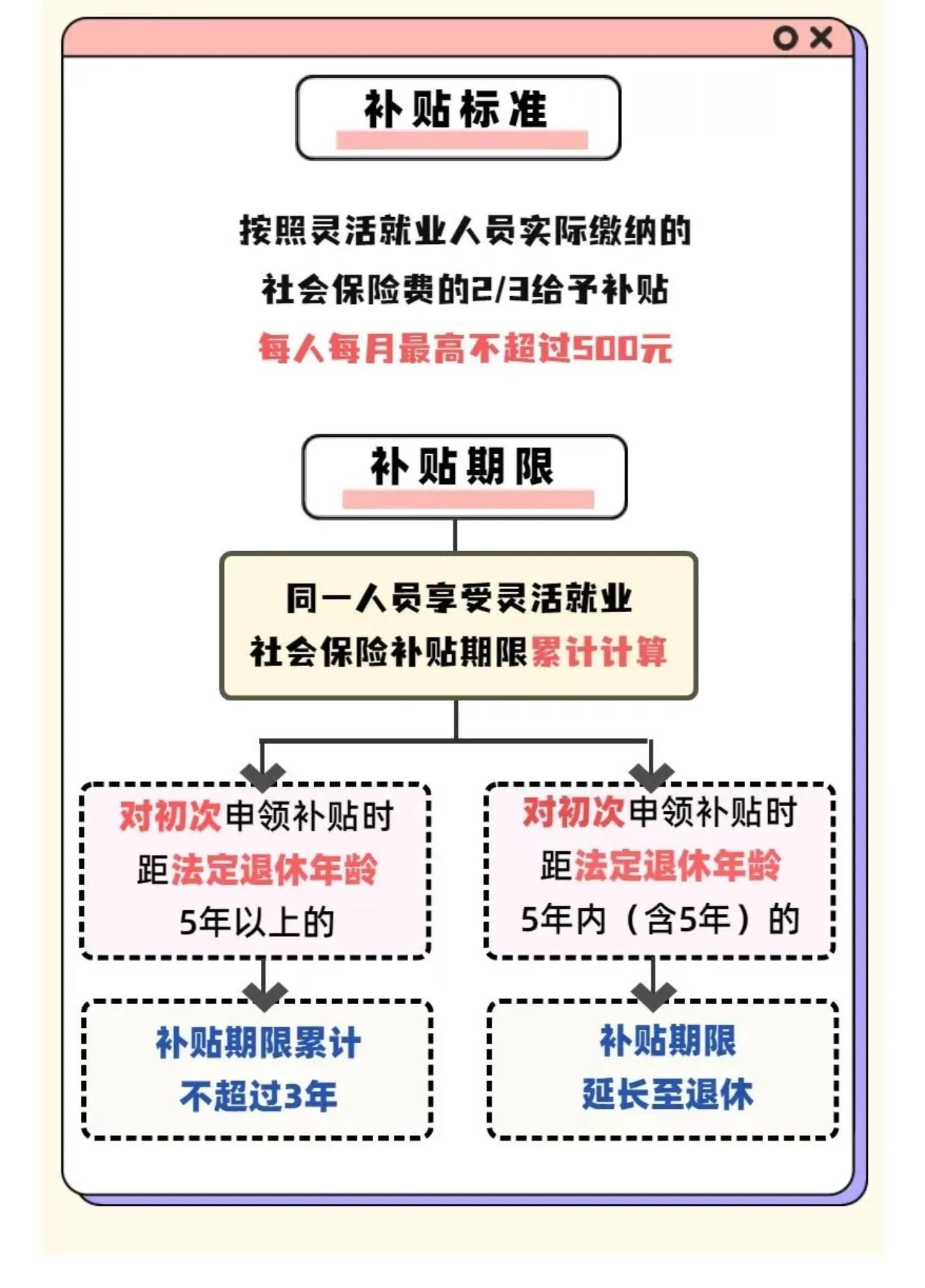 社保交多少年可以领取养老金社保交够15年养老金能领多少钱
