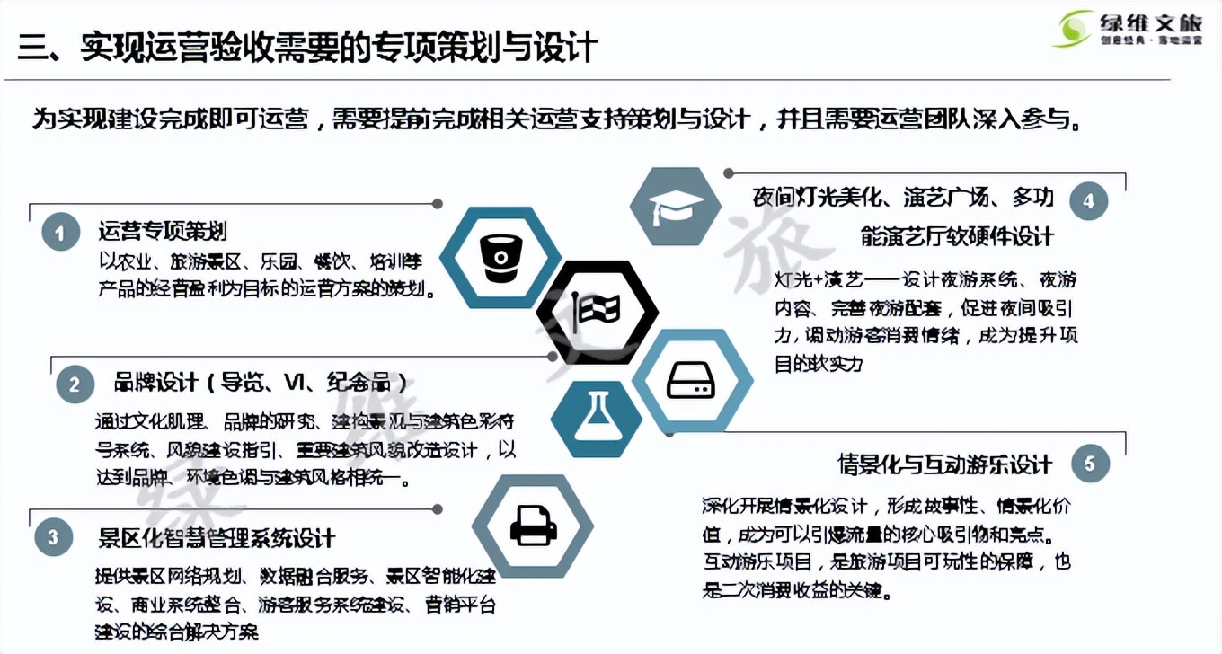 綠維文旅林峰：文旅投資的高效率模式——EPCO模式