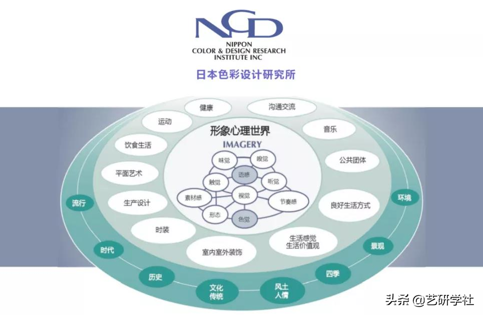 ICCED·“印象色彩搭配师”鉴定研学班