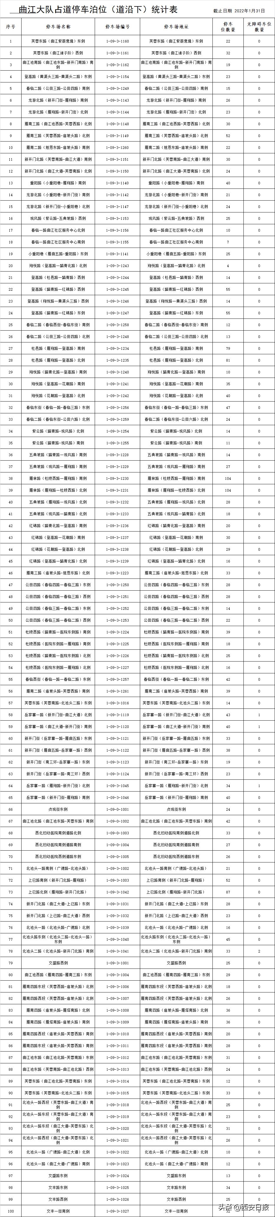 西安占道停车泊位公示