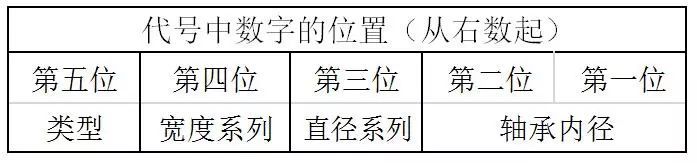 軸承要想裝配好，這些基礎(chǔ)知識(shí)要記牢