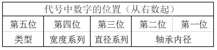 軸承要想裝配好，這些基礎(chǔ)知識(shí)要記牢