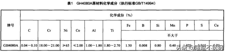 GH4080A镍合金紧固件加工及热处理工艺