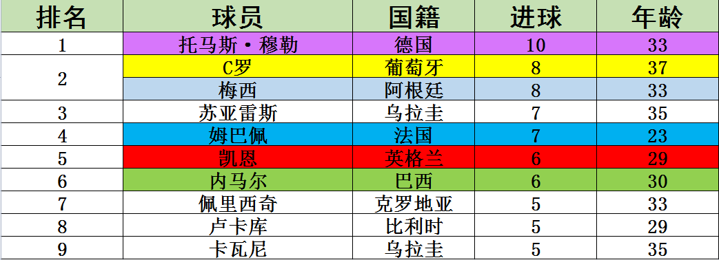 上一次世界杯参赛队伍（历届世界杯回顾）