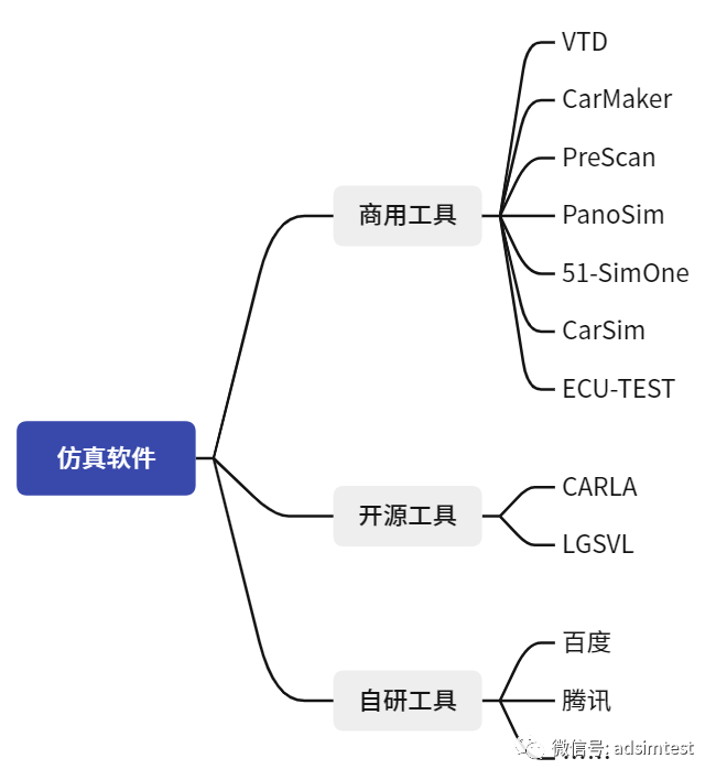 软件在环（SIL）测试简介