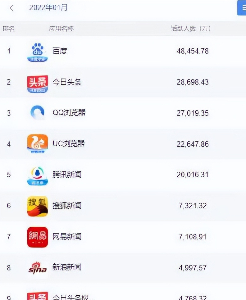 想做自媒体？4个理由告诉你为什么你的第一选择是今日头条