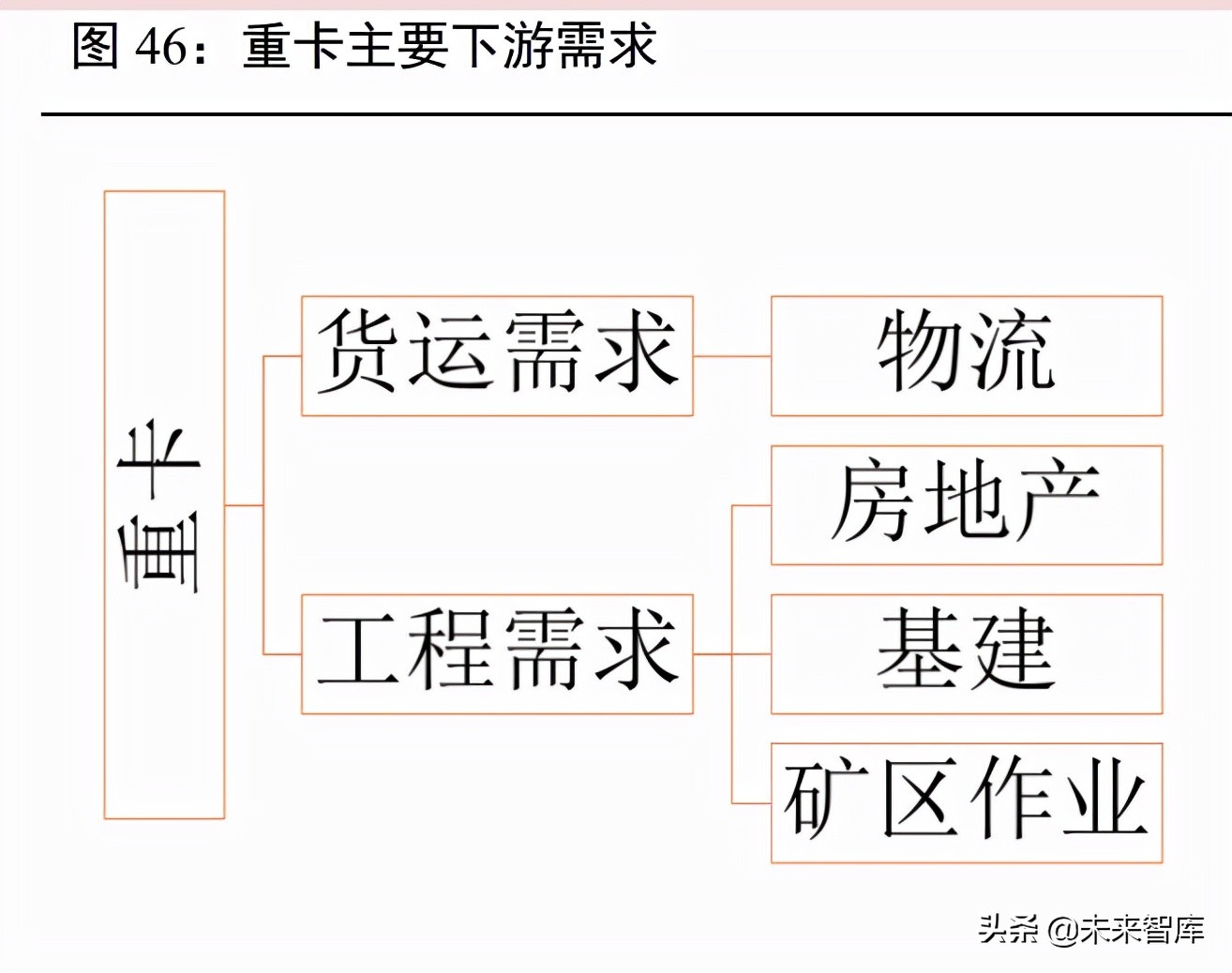汽车行业研究：行业有望持续复苏，新能源车进入品质竞争时代