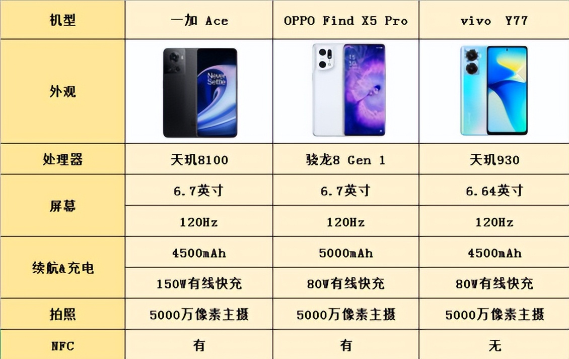 全民闪充时代！这些手机让你告别电量焦虑