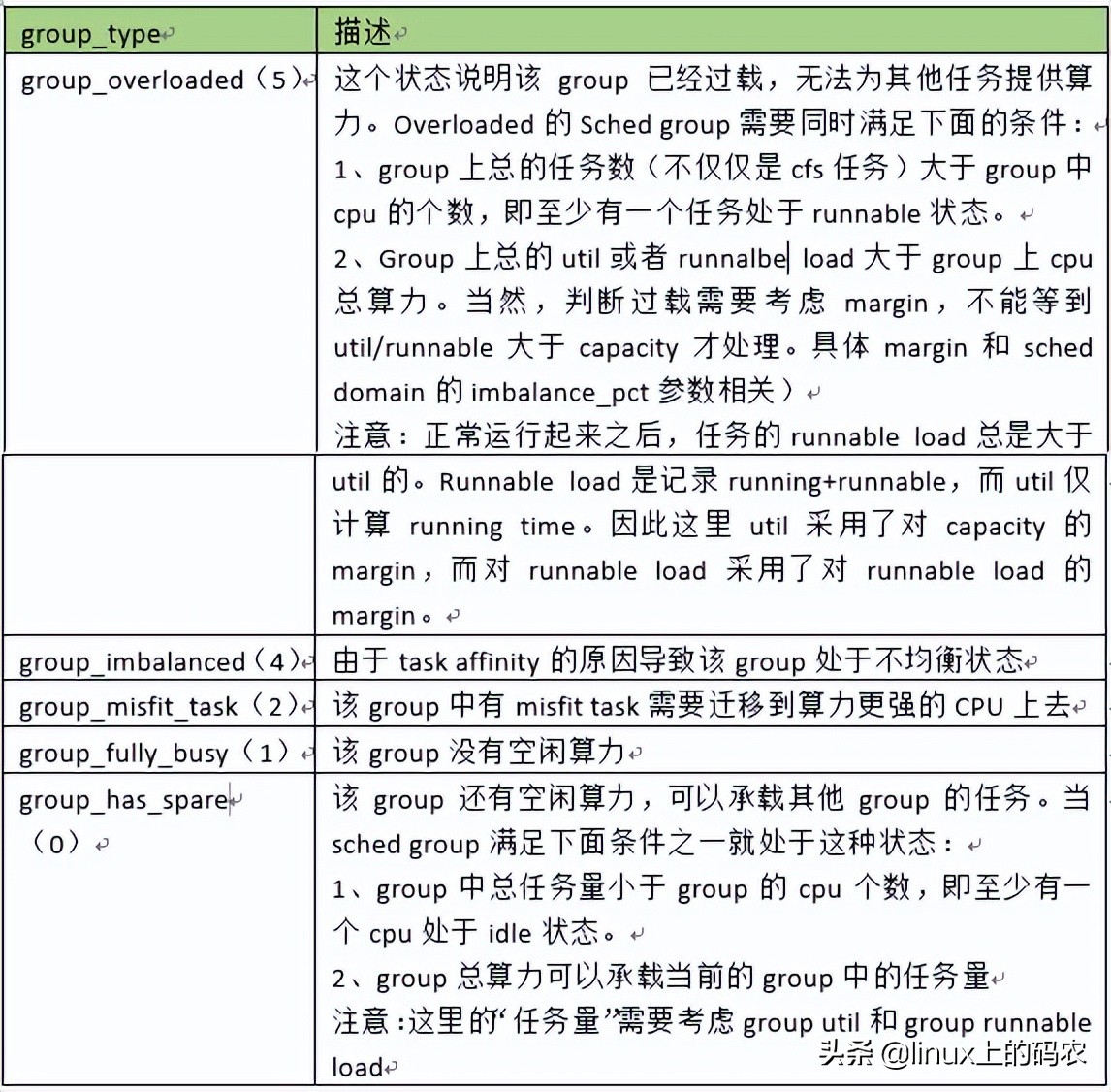 聊聊Load_balance函数情景分析~（下文）