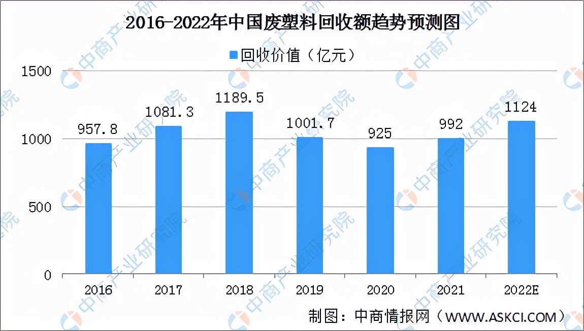 「碳中和专题」塑料再生助力节能减排 再生塑料行业发展前景可期