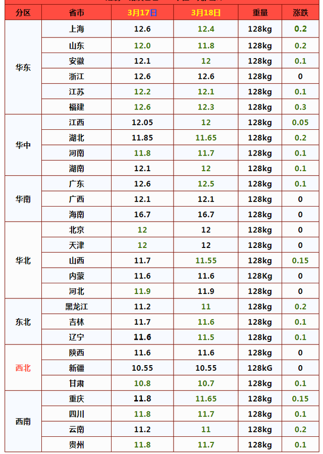 猪价“破6入5”，牛羊行情颓废，蛋价走高利润减少，养殖业寒冬？