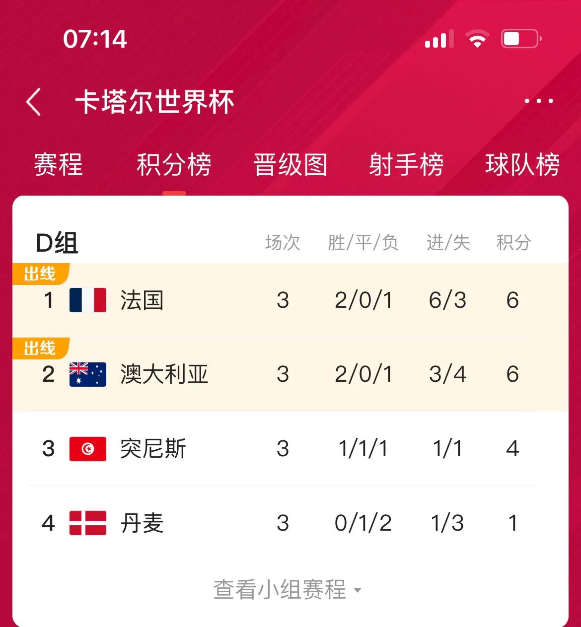 世界杯小組賽亞洲賽區（盤點2022世界杯亞洲球隊的表現）
