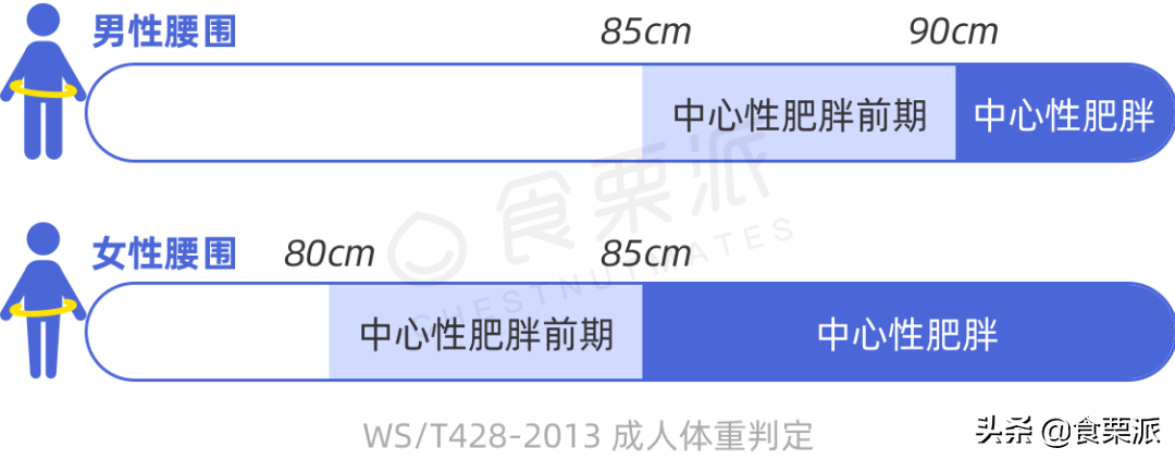 165的张天爱只有90斤？正常应该多重？<附标准体重表>