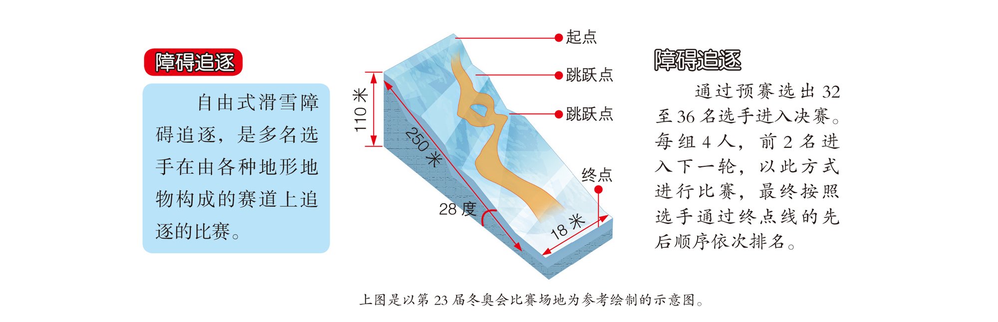 滑雪跳怎么跳视频(自由式滑雪：冰雪上空的舞蹈)