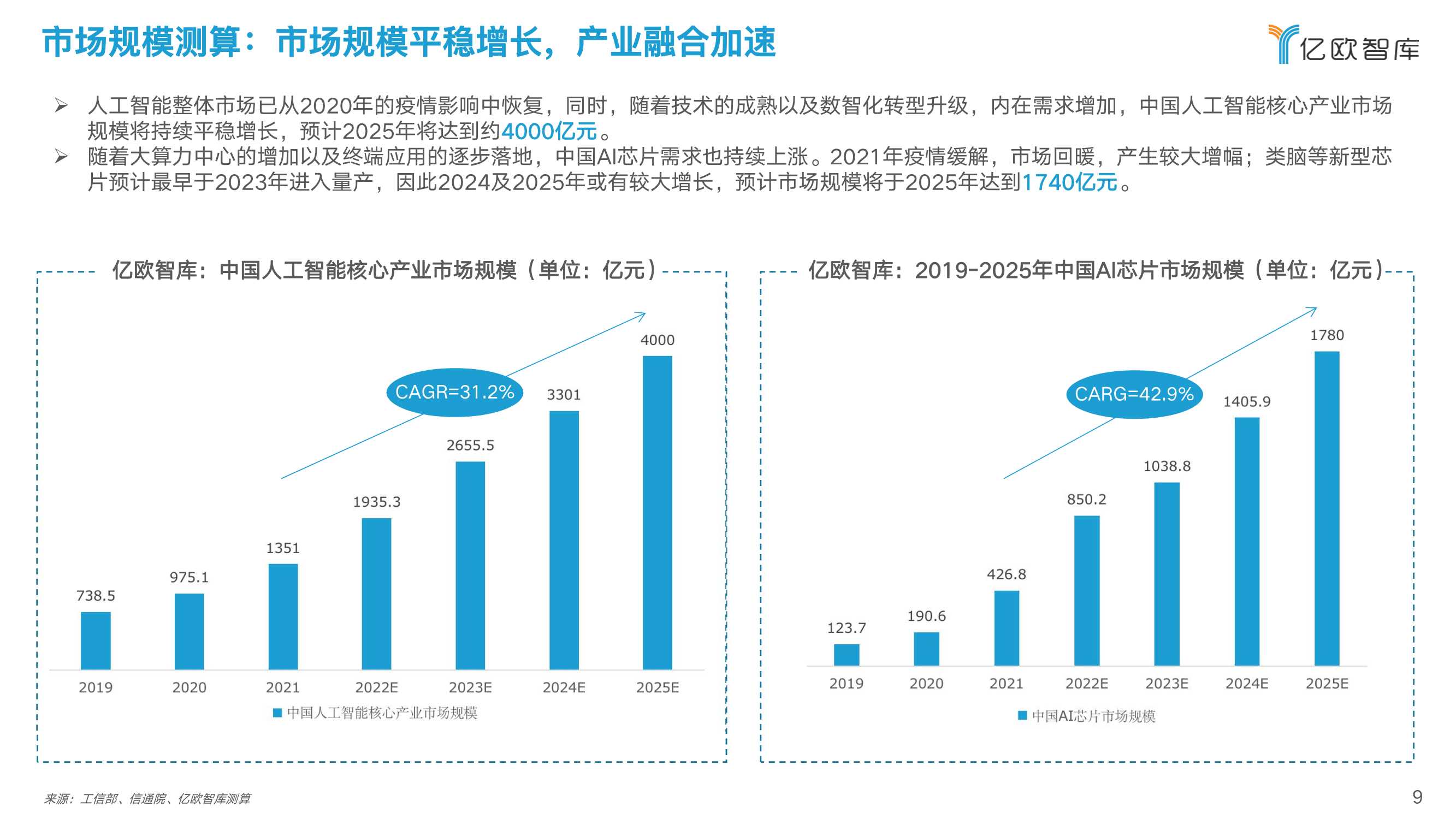 2022中国人工智能芯片行业研究报告