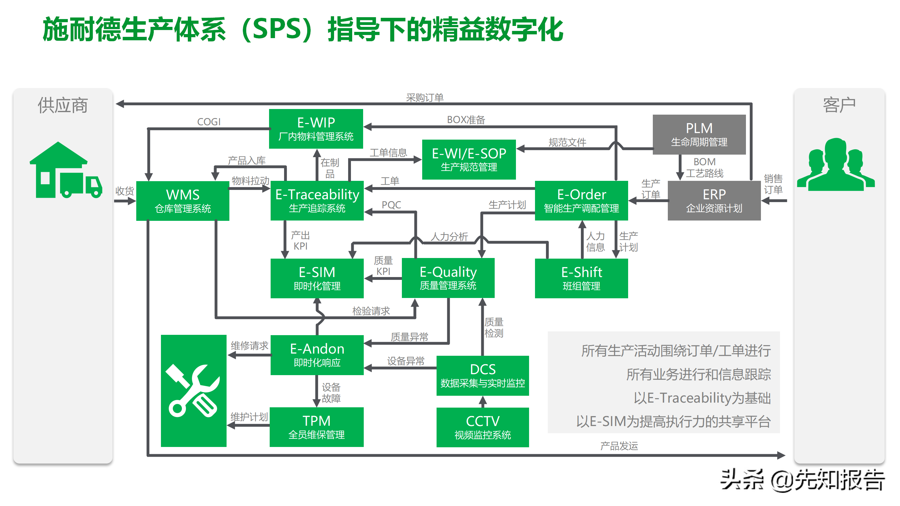 工厂数字化MES解决方案（附PPT全文）