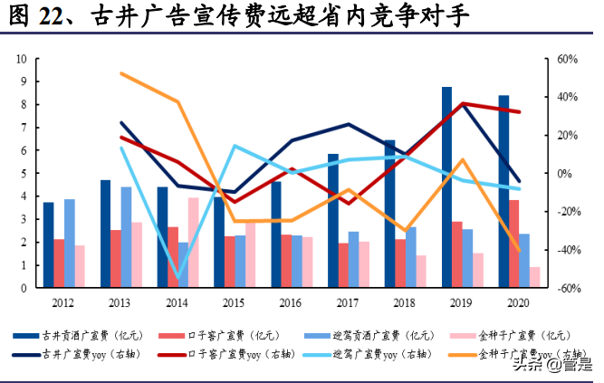 古井贡酒研究报告：古20+气势如虹，利润率拐点可期