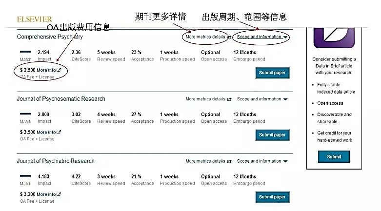 在Sci-Hub搜到了自己的文章，我慌了