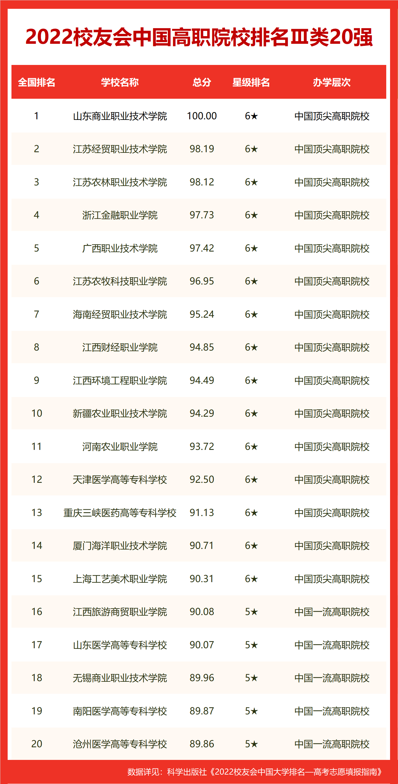 珠海大学排名（珠海大学排名及分数线）