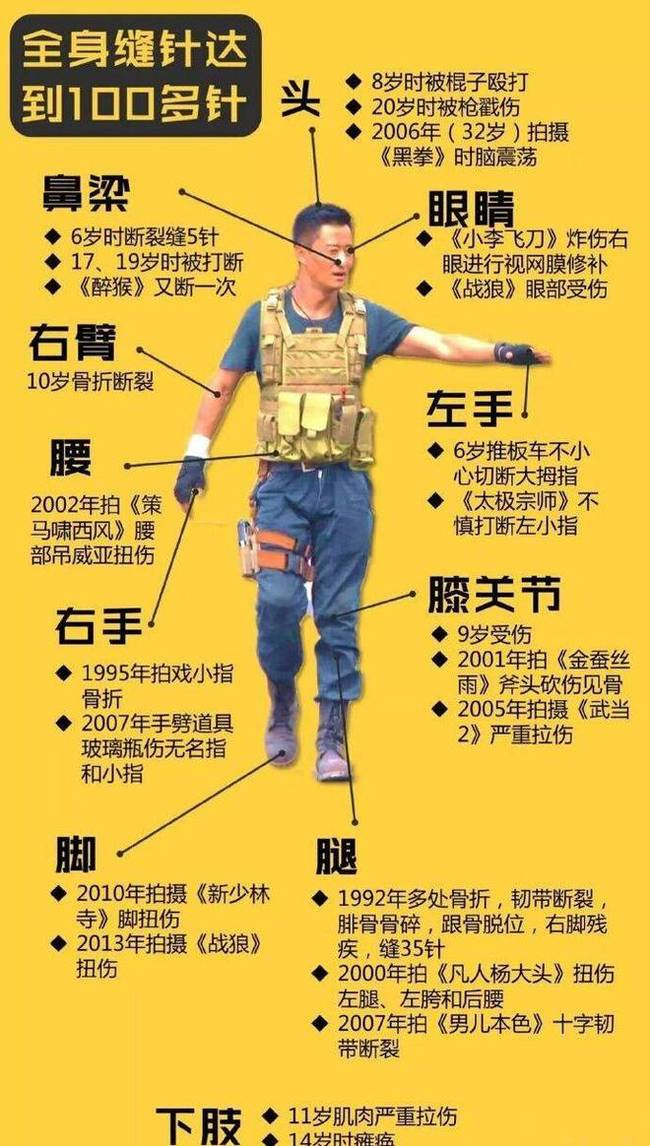 打戏无力、假吃、用十个替身，比起老戏骨，这些流量演员太拉跨了