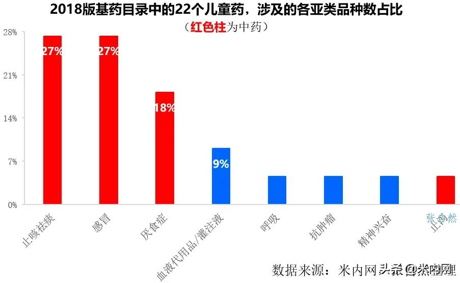 控费进入深水区创新与国际接轨、中药蓄势待发！医药产业加快升级