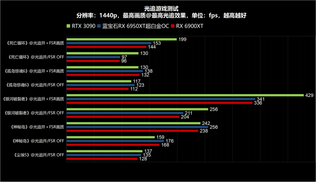 RX 6x50XT更新，超白金家族再添生力军，蓝宝石Radeon XR 6x50XT显卡品鉴测试