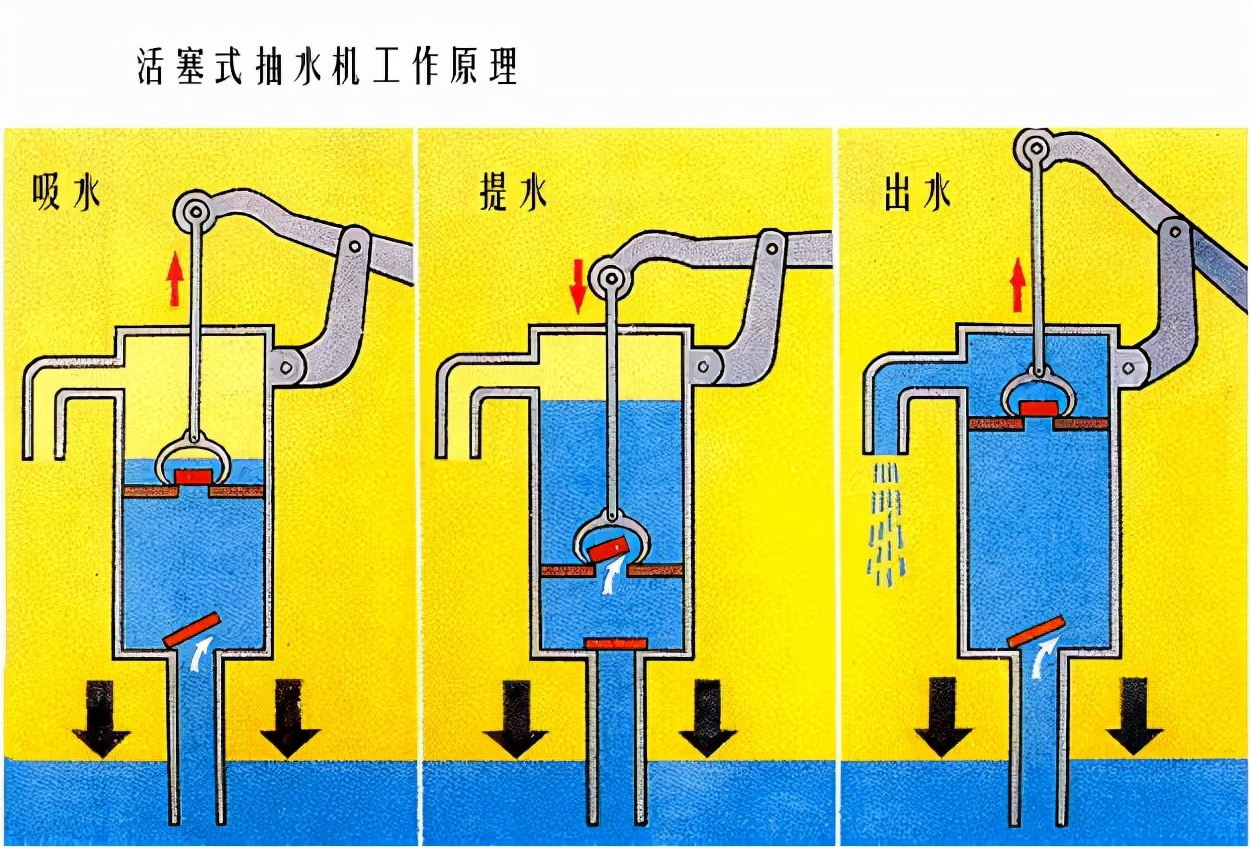 手摇式抽水泵原理图片