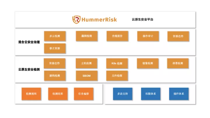 云原生安全系列 1：零信任安全和软件开发生命周期