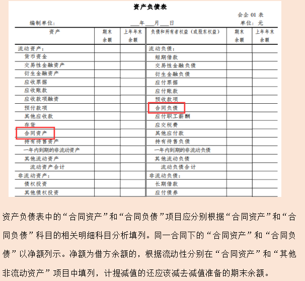 新准则新增会计科目的账务处理案例，附2022年会计科目表，收藏版