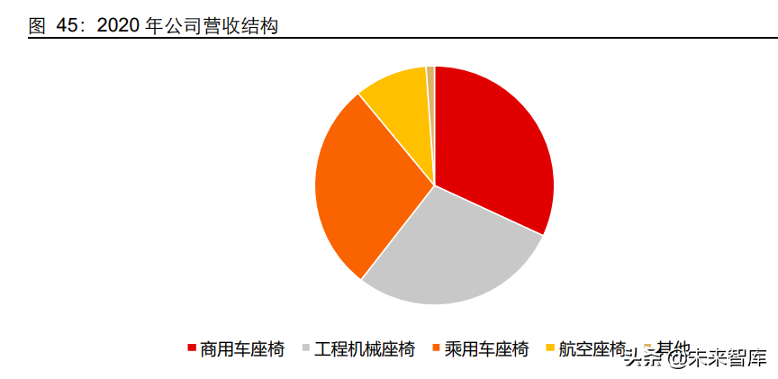 座椅行业深度报告：千亿赛道，国产替代正当时