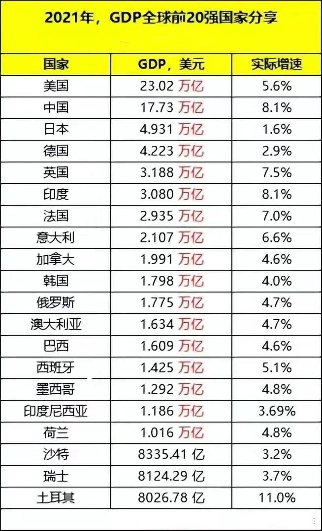 世界幸福国家排行(联合国评选全球最幸福的5个国家，你认同吗？猜猜中国排第几)