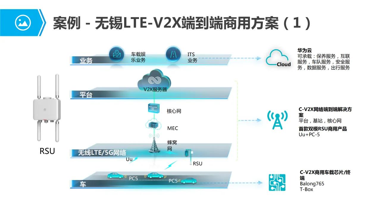 解决方案｜你想了解的车联网