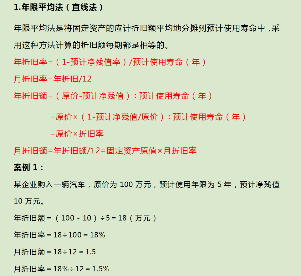 财务总监讲解固定资产折旧的方法，详细又精辟，看这一篇就够了