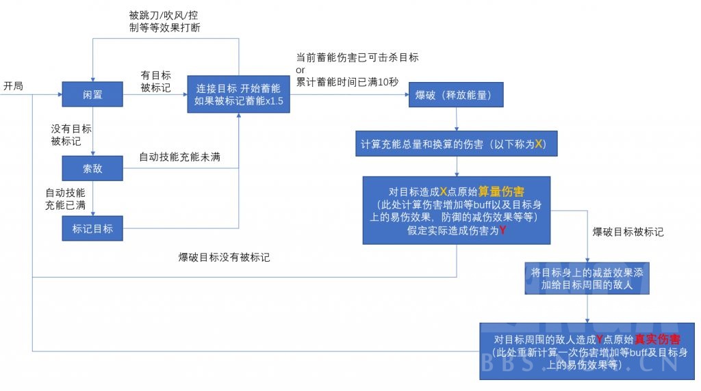 《少前：云图计划》末宵进阶数值攻略/机制详解/副词条详细计算