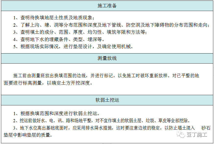 收藏！六种地基处理施工工艺卡，常用的都在这了