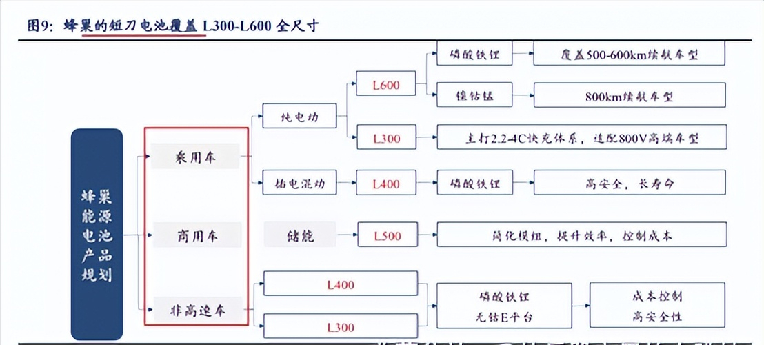 麒麟电池概念涨停潮，挖掘上游CTP电池铲子股
