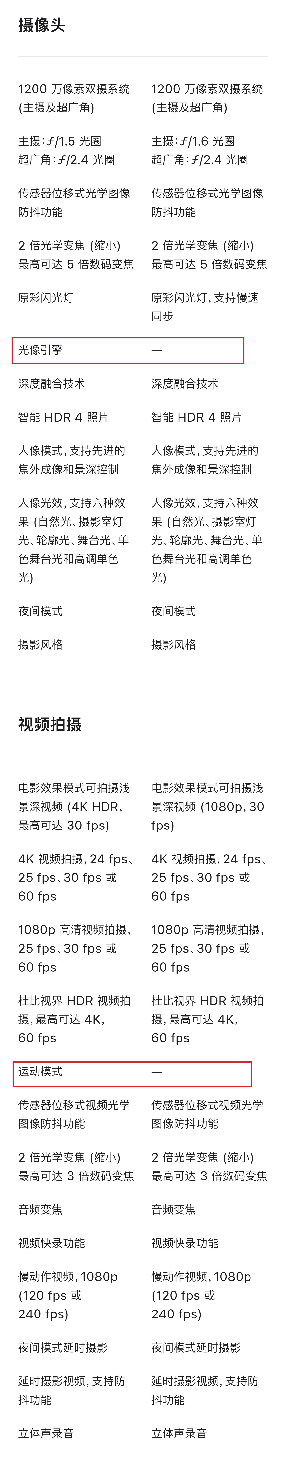 到底在哪(一张图看懂iPhone14与iPhone13的详细参数，这600块到底差在哪？)