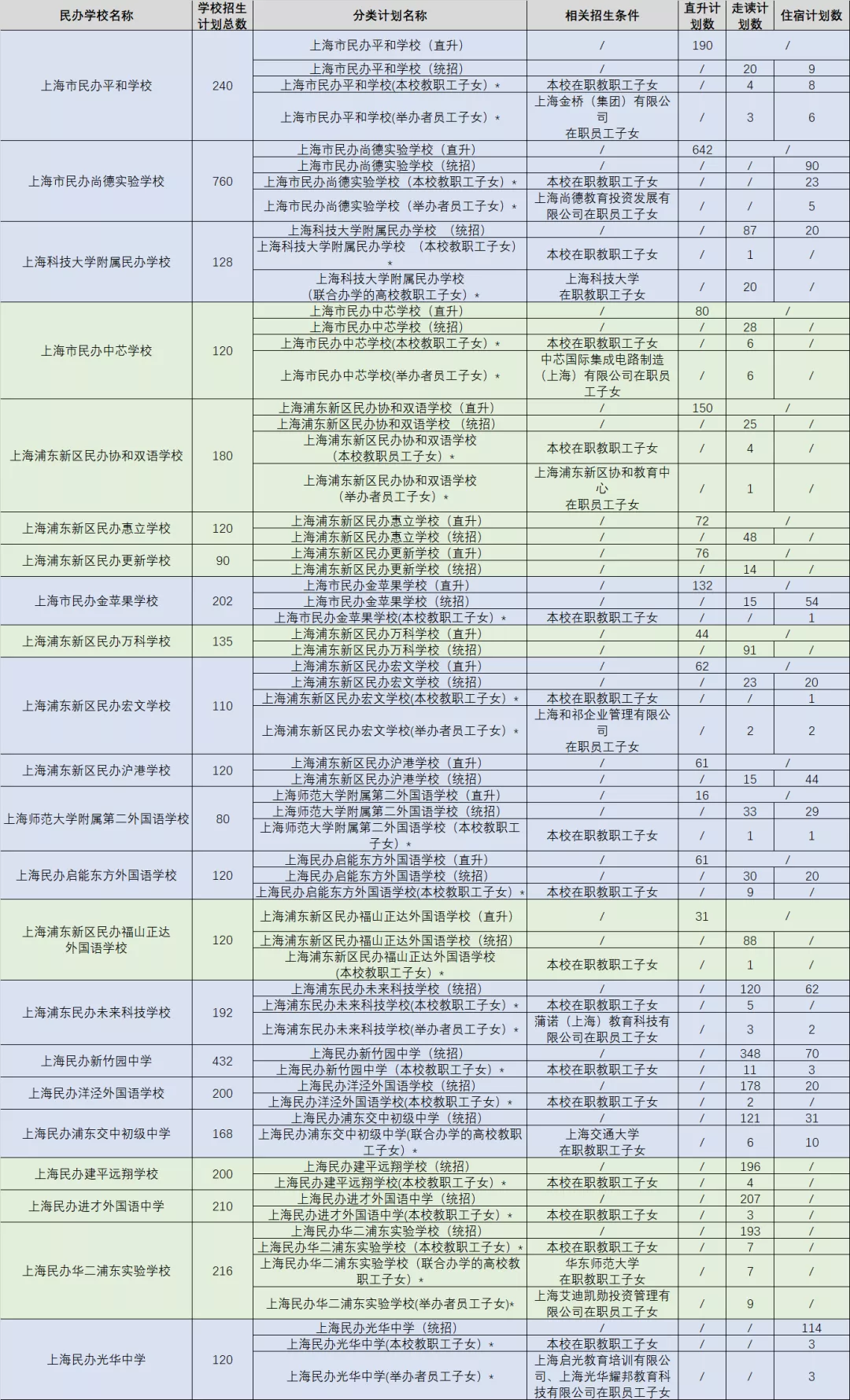 可跨区摇号！上海75所全市招生的民办初中一览！附招生计划