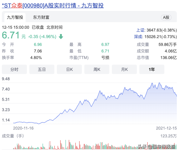 观察 |“复活”的众泰：市值比东风汽车高200亿，救火队长光速入场