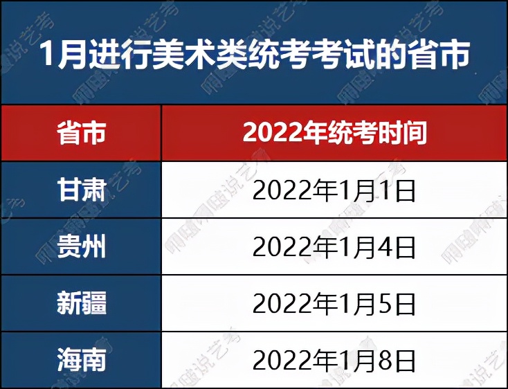 艺术类专业校考“爆发”！这才是2022年1月的正确打开方式