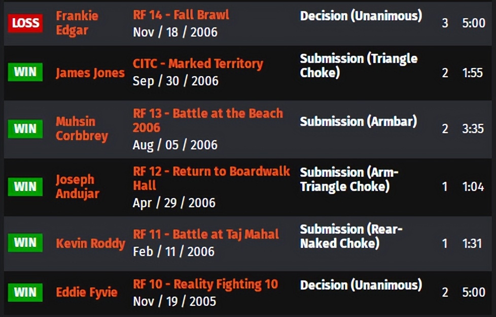 UFC 276 赛前硬核前瞻分析（副赛部分）