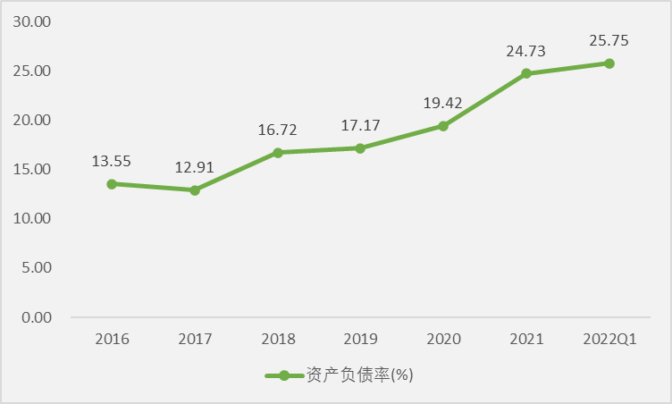 薄膜电容龙头法拉电子