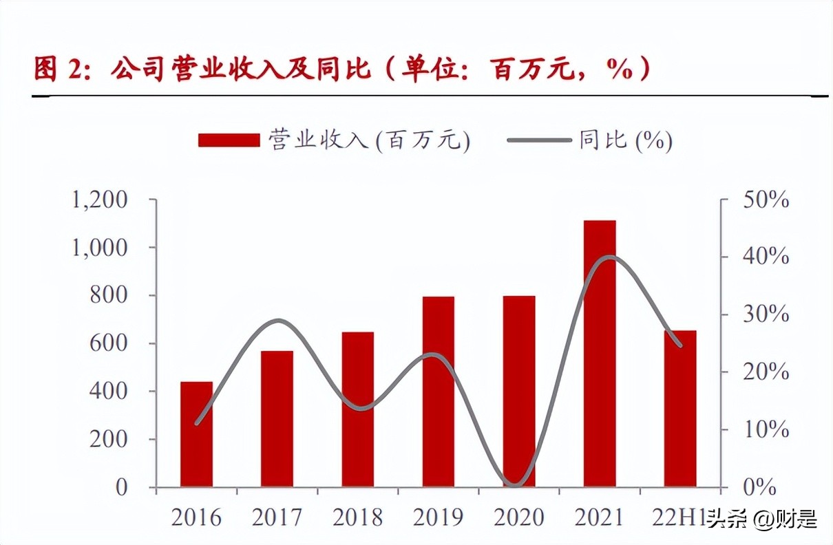 微光股份研究：节能电机快速突破，受益冷链发展和电机能效提升