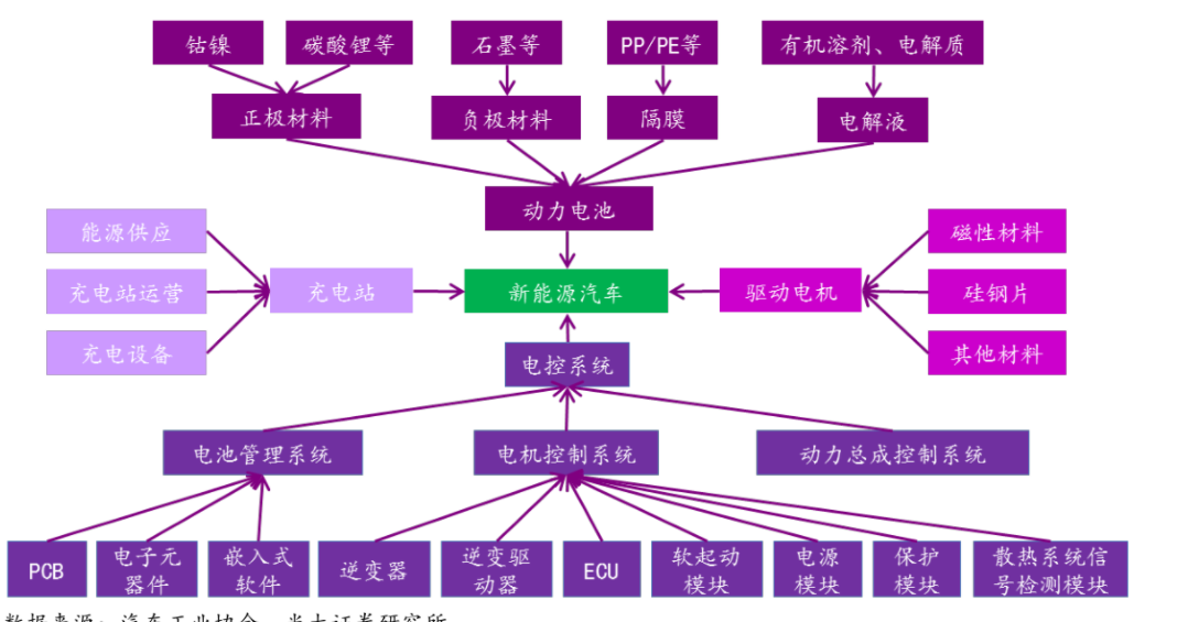 安徽：随着汽车产业链的完善我可以超越山东，山东：我不这么认为